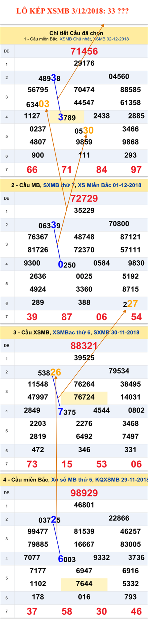 Tham khao an so kep thu nhi - Lo kep XSMB 3-12-2018